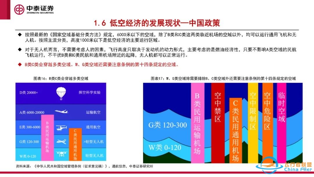 eVTOL专题报告:eVTOL处于0-1过程,应用前景广阔w13.jpg