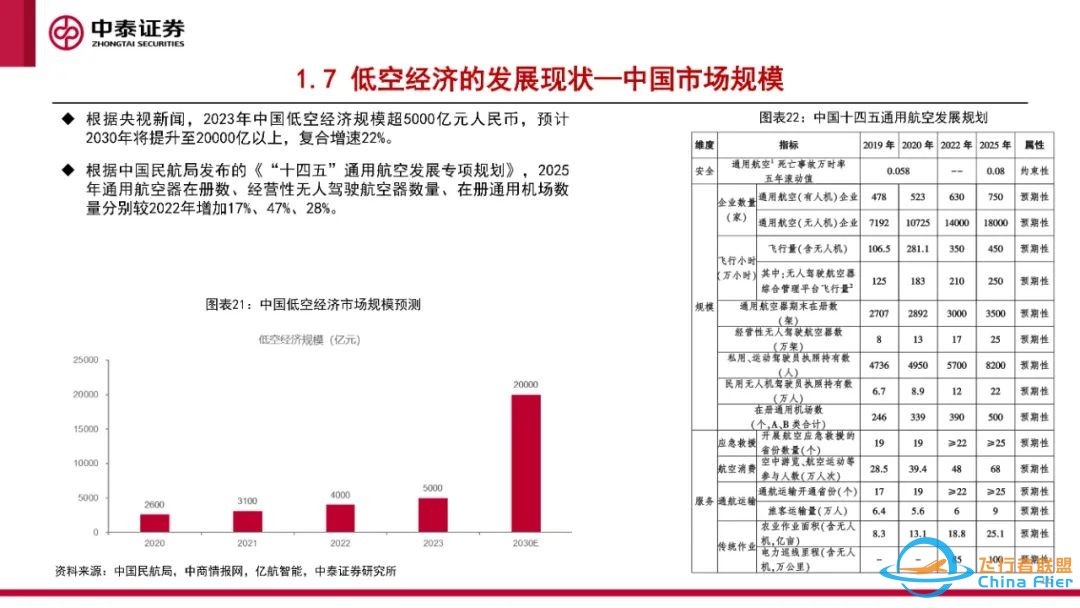 eVTOL专题报告:eVTOL处于0-1过程,应用前景广阔w17.jpg