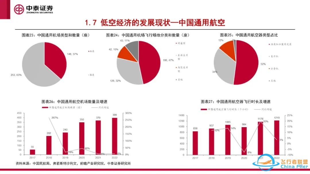 eVTOL专题报告:eVTOL处于0-1过程,应用前景广阔w18.jpg