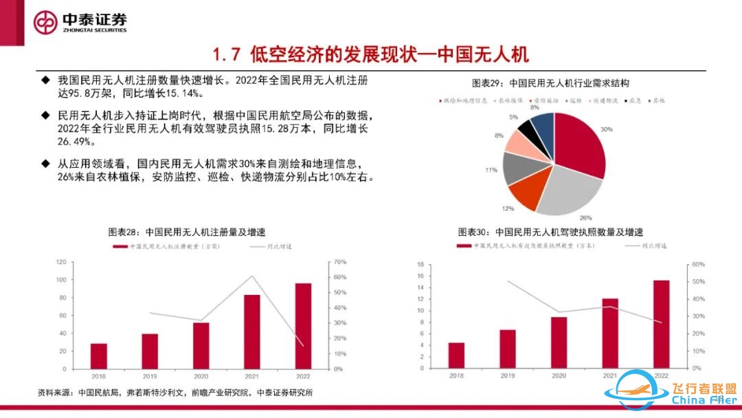 eVTOL专题报告:eVTOL处于0-1过程,应用前景广阔w19.jpg