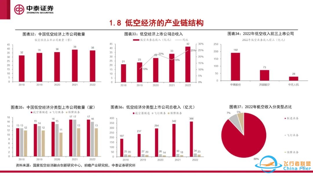 eVTOL专题报告:eVTOL处于0-1过程,应用前景广阔w21.jpg