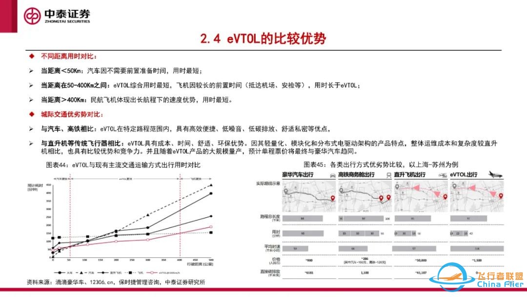 eVTOL专题报告:eVTOL处于0-1过程,应用前景广阔w27.jpg