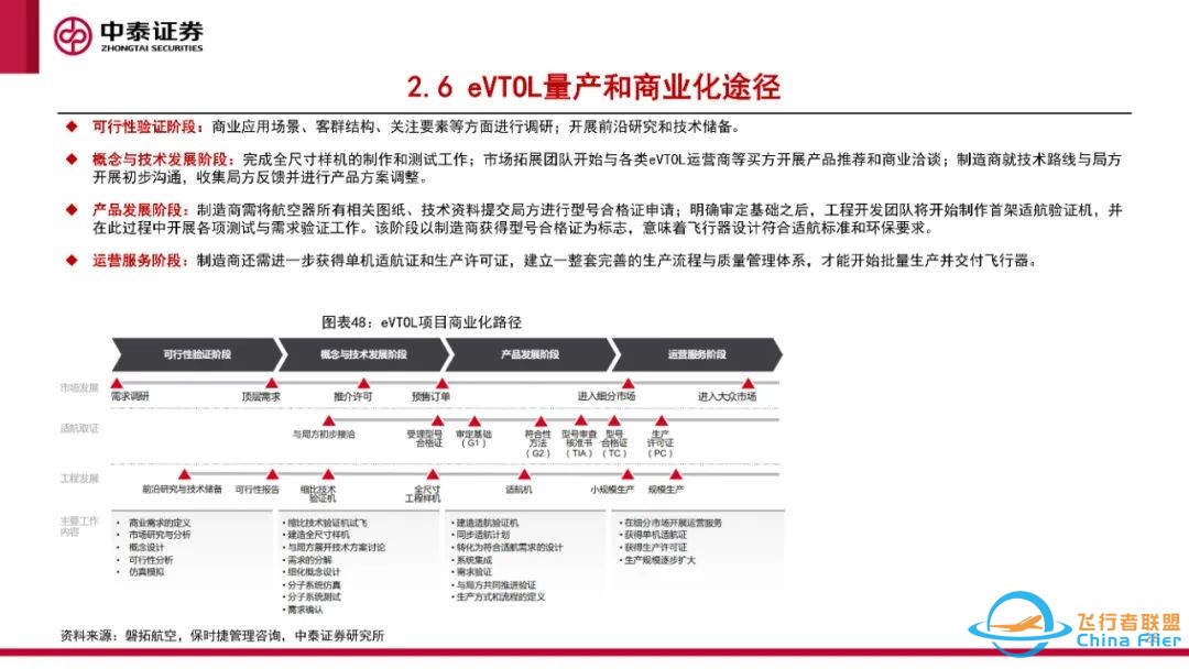 eVTOL专题报告:eVTOL处于0-1过程,应用前景广阔w29.jpg