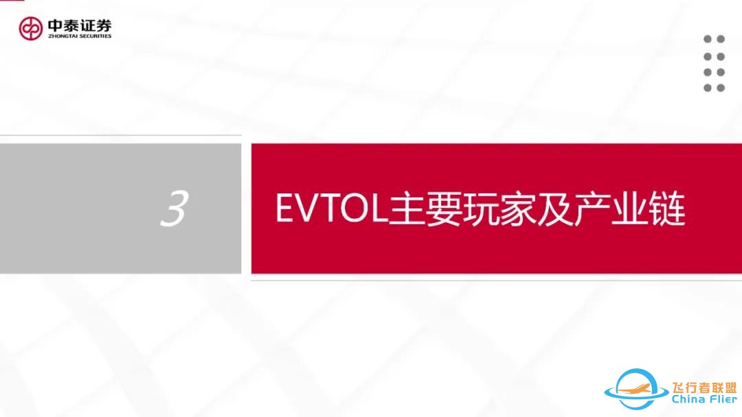 eVTOL专题报告:eVTOL处于0-1过程,应用前景广阔w32.jpg