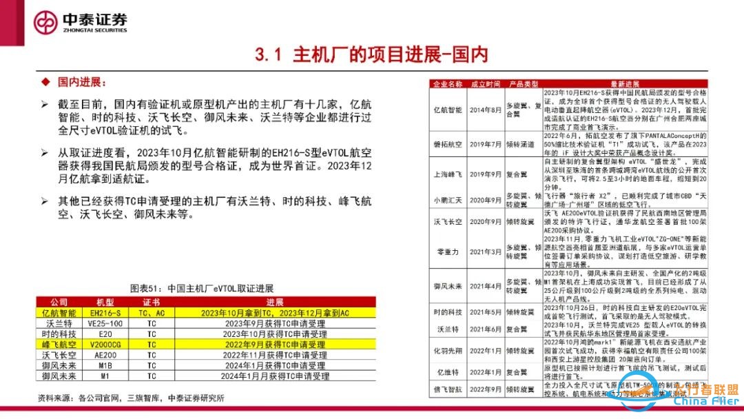 eVTOL专题报告:eVTOL处于0-1过程,应用前景广阔w33.jpg