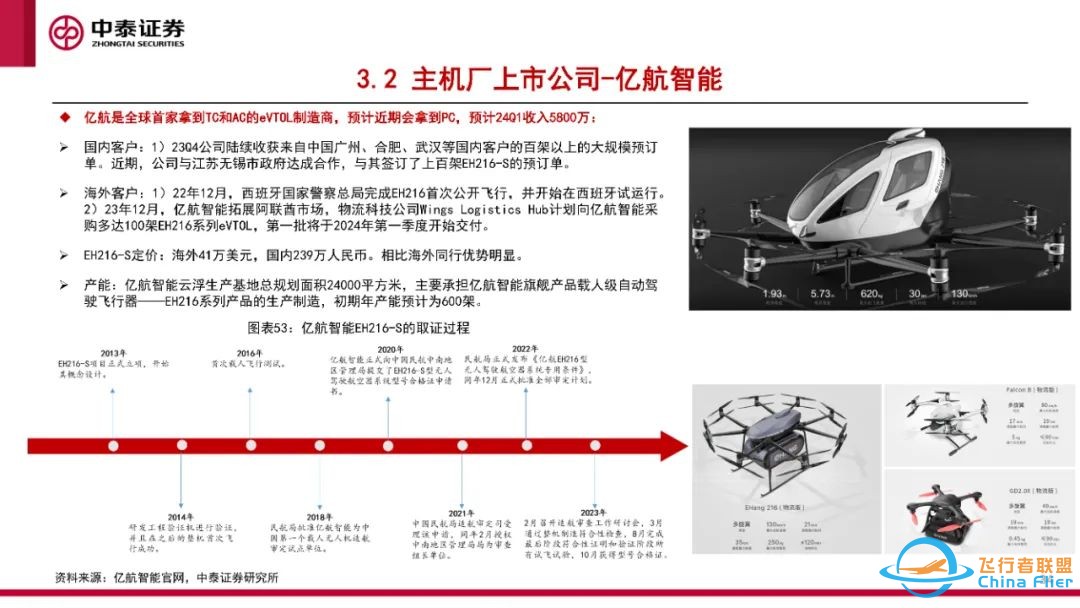 eVTOL专题报告:eVTOL处于0-1过程,应用前景广阔w35.jpg