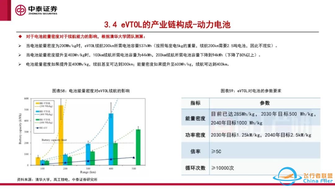 eVTOL专题报告:eVTOL处于0-1过程,应用前景广阔w40.jpg