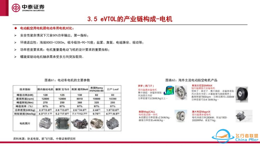 eVTOL专题报告:eVTOL处于0-1过程,应用前景广阔w42.jpg