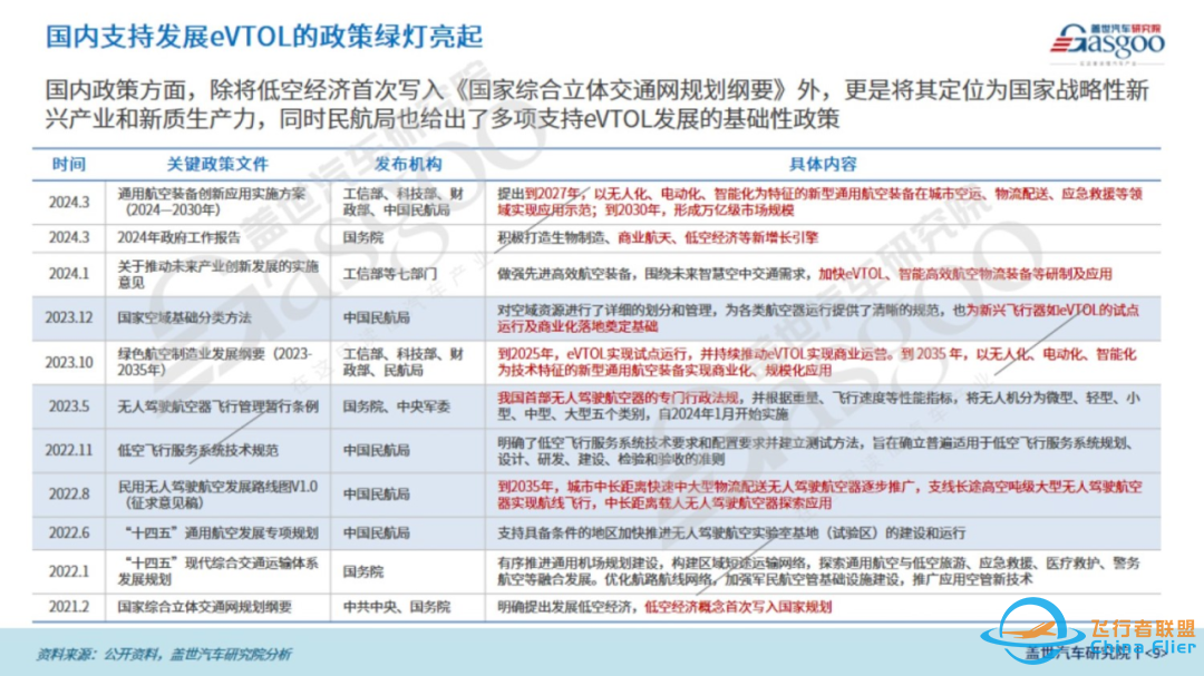 盖世汽车研究院:飞行汽车从科幻到现实的跨越之旅w9.jpg