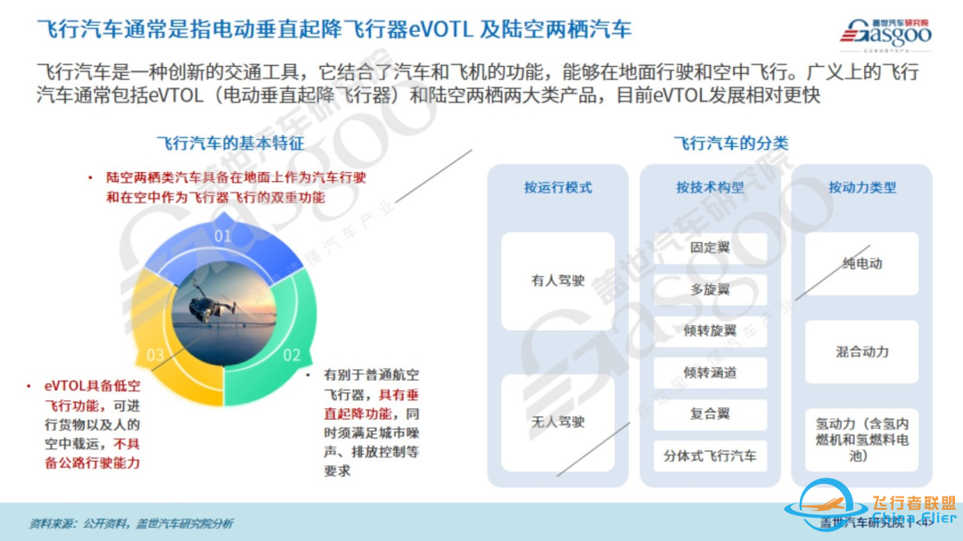 盖世汽车研究院:飞行汽车从科幻到现实的跨越之旅w8.jpg