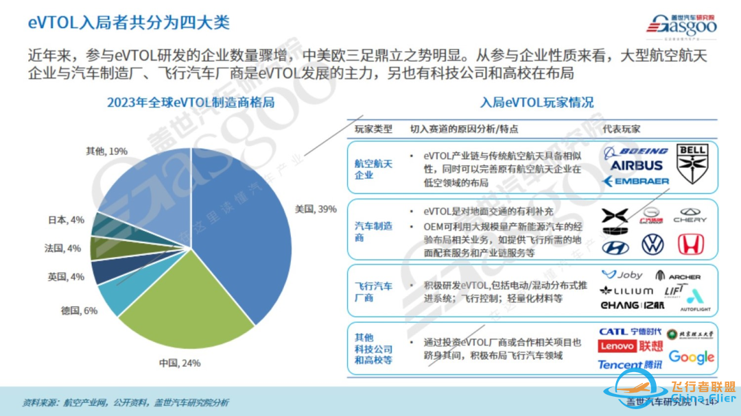 盖世汽车研究院:飞行汽车从科幻到现实的跨越之旅w10.jpg