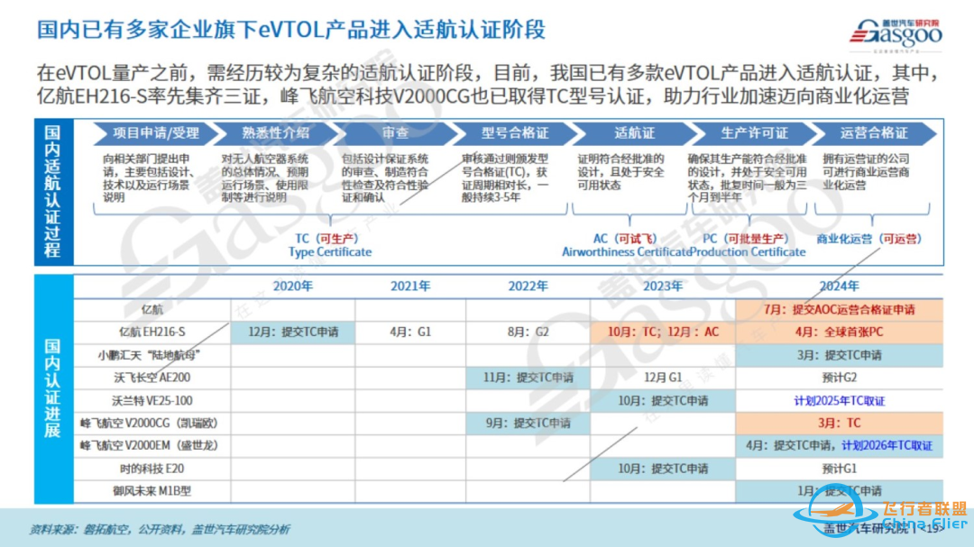 盖世汽车研究院:飞行汽车从科幻到现实的跨越之旅w11.jpg