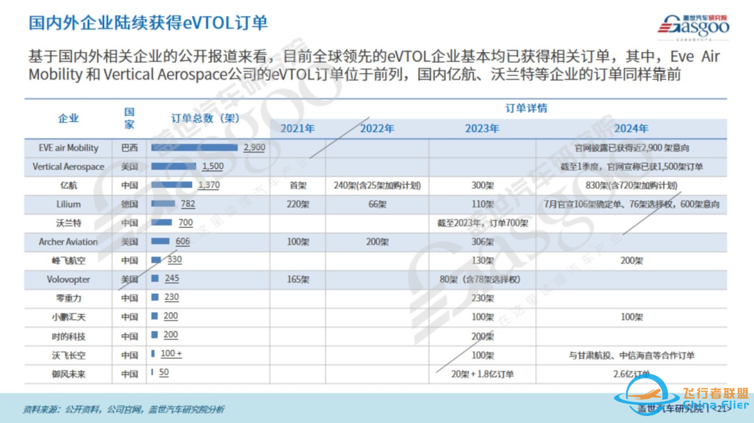 盖世汽车研究院:飞行汽车从科幻到现实的跨越之旅w12.jpg