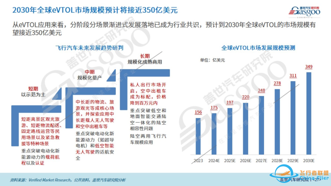 盖世汽车研究院:飞行汽车从科幻到现实的跨越之旅w13.jpg