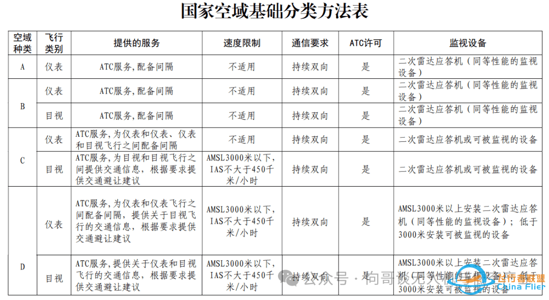 低空空域精细化管理:低空经济发展的关键驱动力w4.jpg