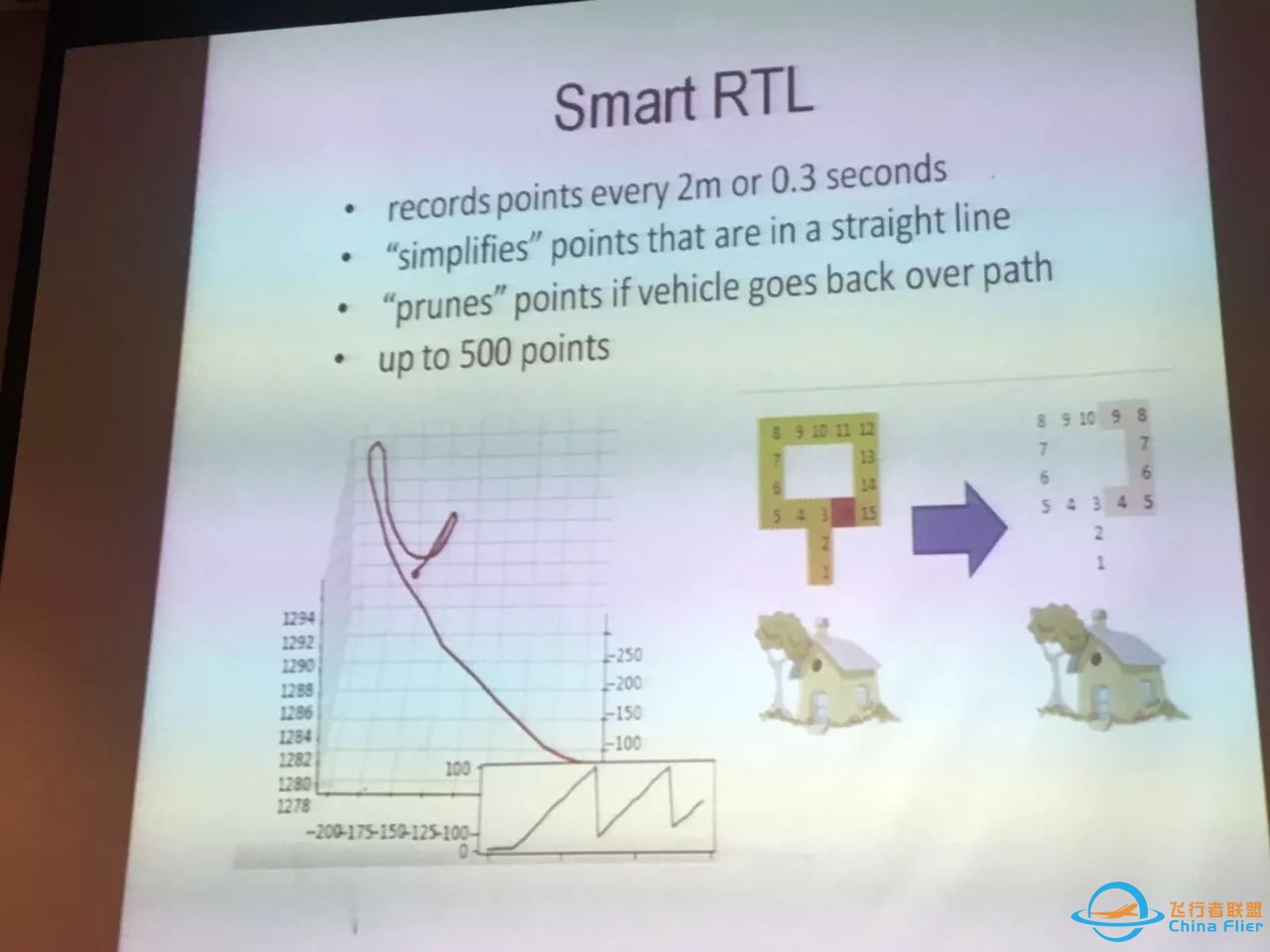 没去Ardupilot开发者大会的同学看过来,绝对干货满满!w13.jpg