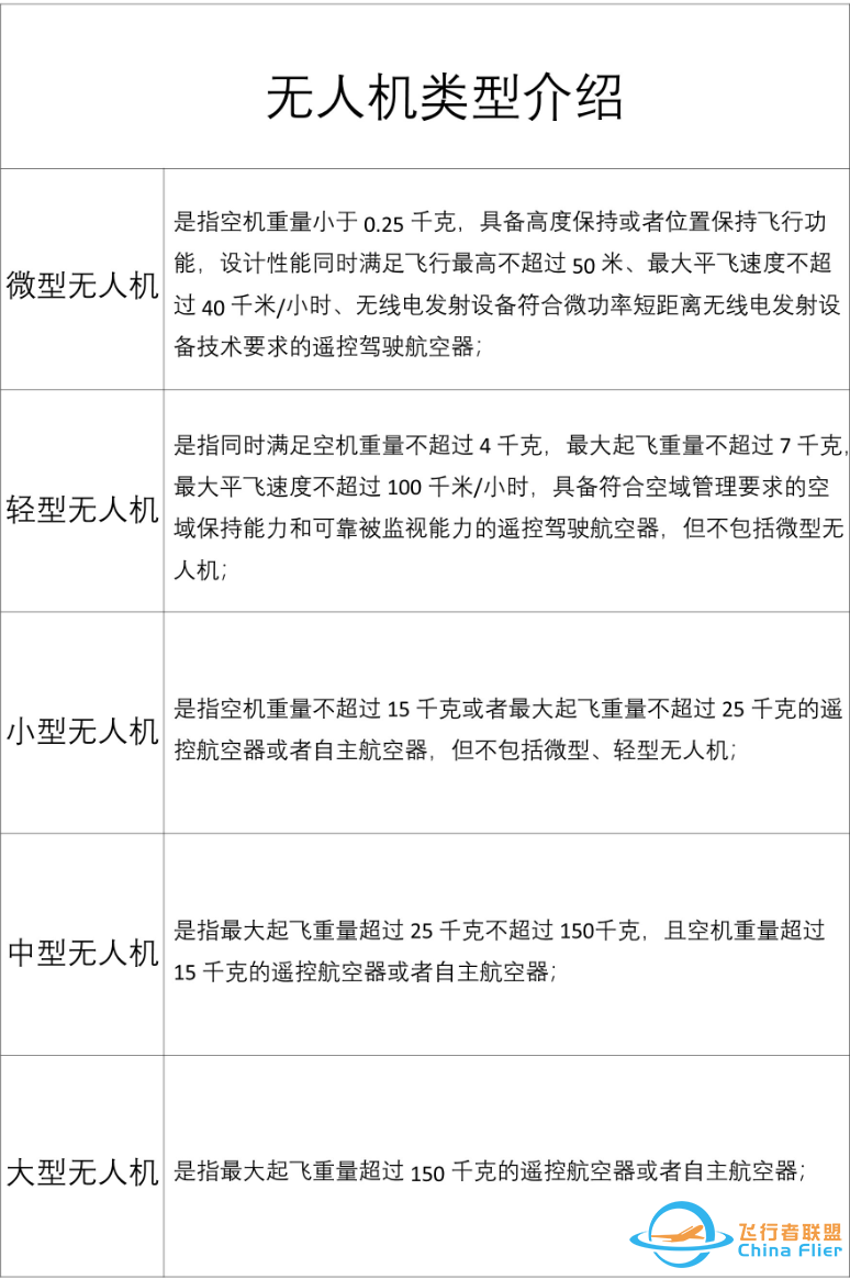 不同的无人机类型有什么特点?z1.jpg