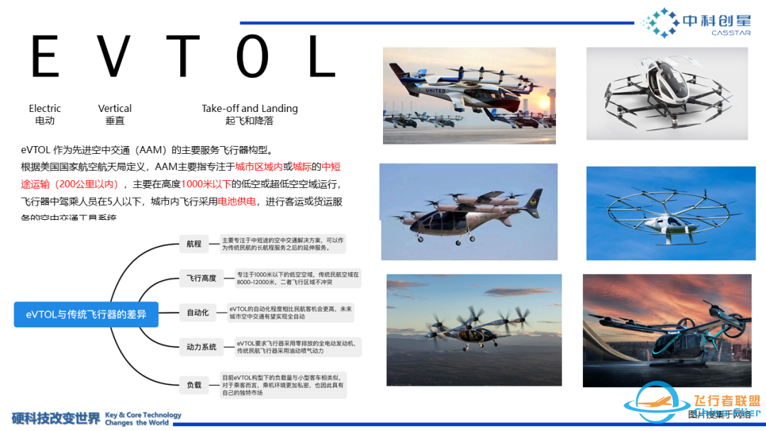 eVTOL,开启未来低空交通革命w3.jpg