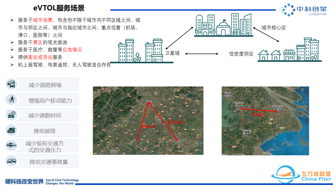 eVTOL,开启未来低空交通革命w4.jpg