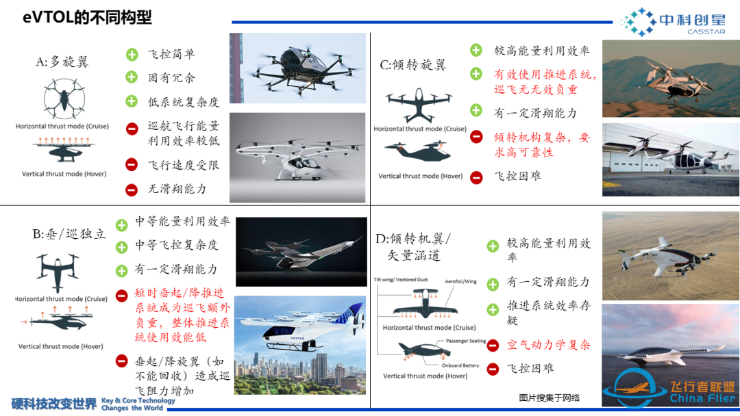 eVTOL,开启未来低空交通革命w6.jpg