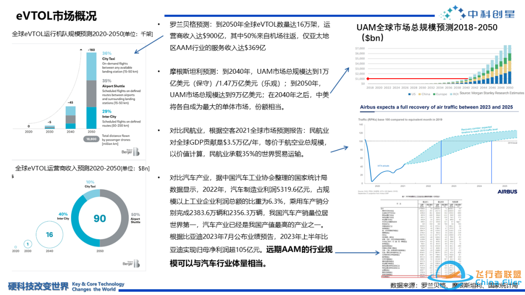 eVTOL,开启未来低空交通革命w8.jpg
