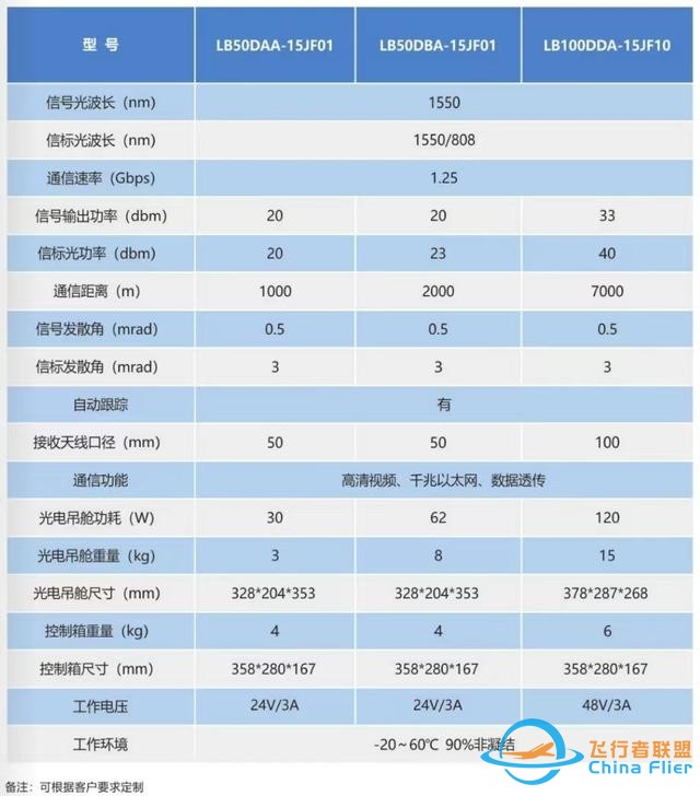 六博光电无人机激光飞控与通信系统：抗电磁干扰的新选择-2.jpg