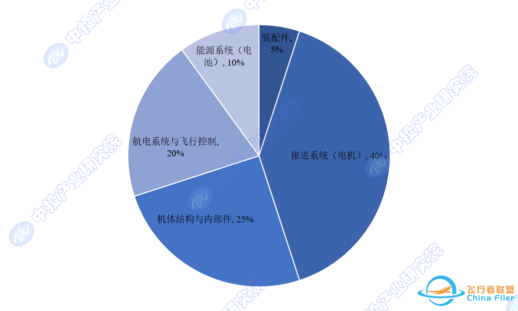 哪条大道通罗马?中国飞行汽车技术路线分析及商业化进展w2.jpg