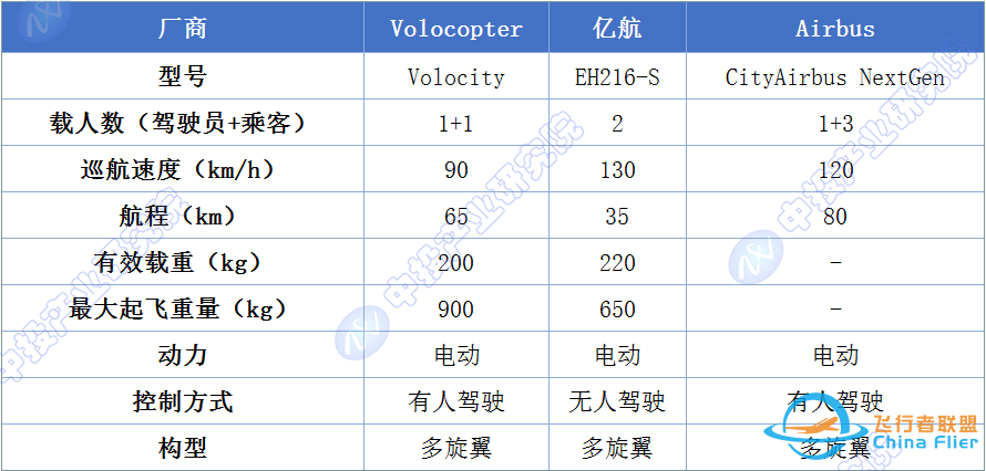 哪条大道通罗马?中国飞行汽车技术路线分析及商业化进展w7.jpg