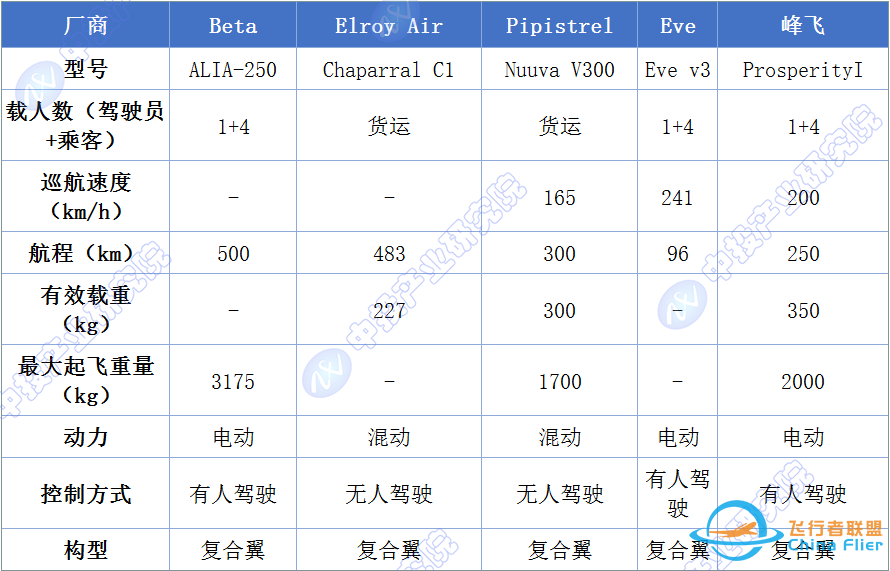 哪条大道通罗马?中国飞行汽车技术路线分析及商业化进展w8.jpg