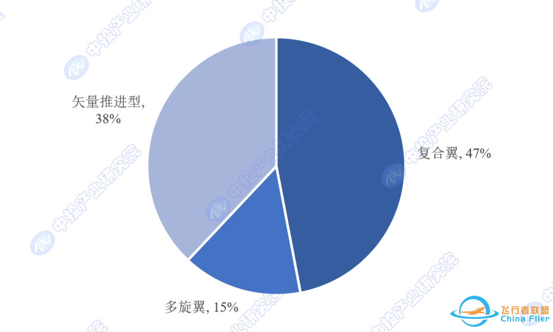 哪条大道通罗马?中国飞行汽车技术路线分析及商业化进展w10.jpg