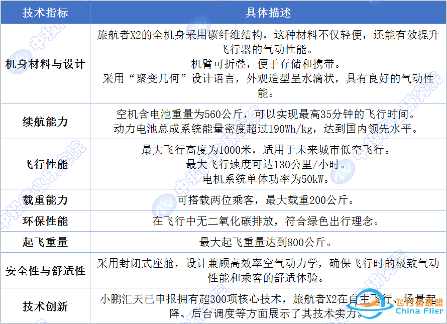 腾空而起还是跌落尘埃?飞行汽车企业典型案例深度剖析w4.jpg