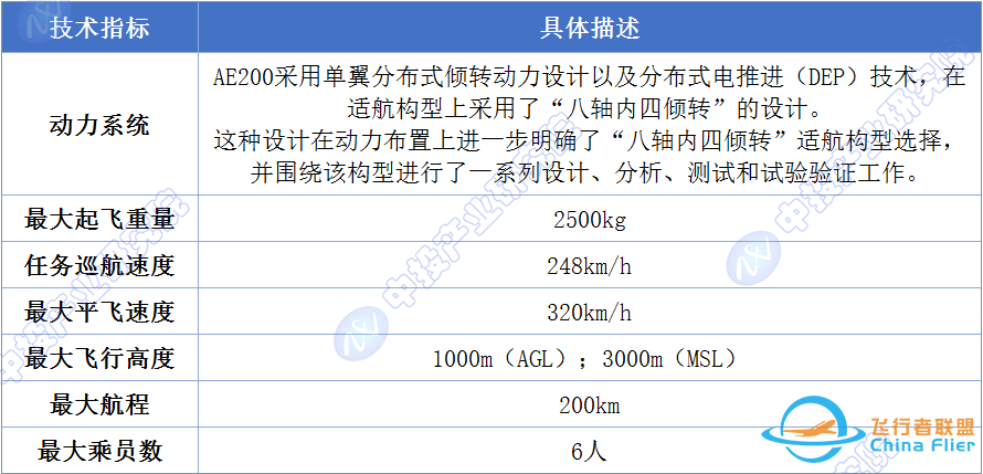 腾空而起还是跌落尘埃?飞行汽车企业典型案例深度剖析w5.jpg