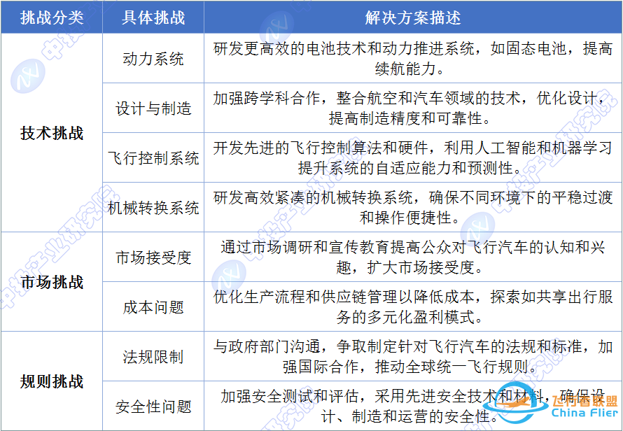 腾空而起还是跌落尘埃?飞行汽车企业典型案例深度剖析w8.jpg