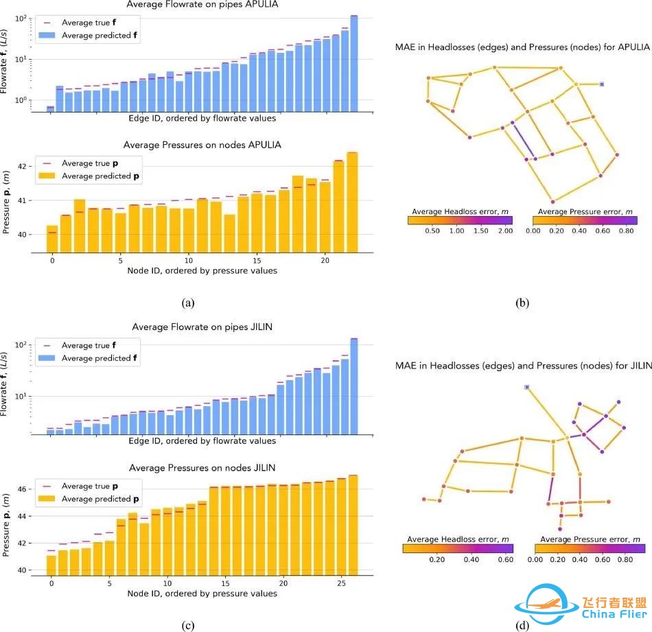 【模型工具】使用基于边的图神经网络的给水系统可迁移元模型研究w3.jpg