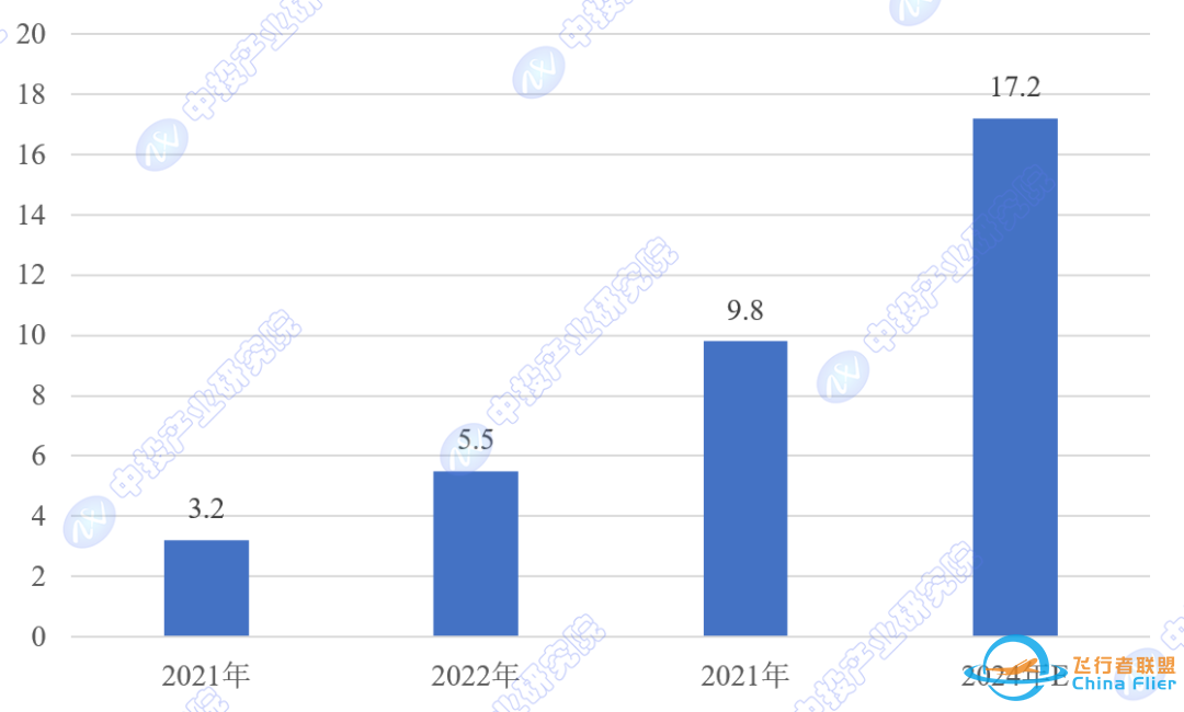 2024-2028年中国飞行汽车(电动垂直起降器eVTOL)行业深度调研及投资前景预测报告w2.jpg