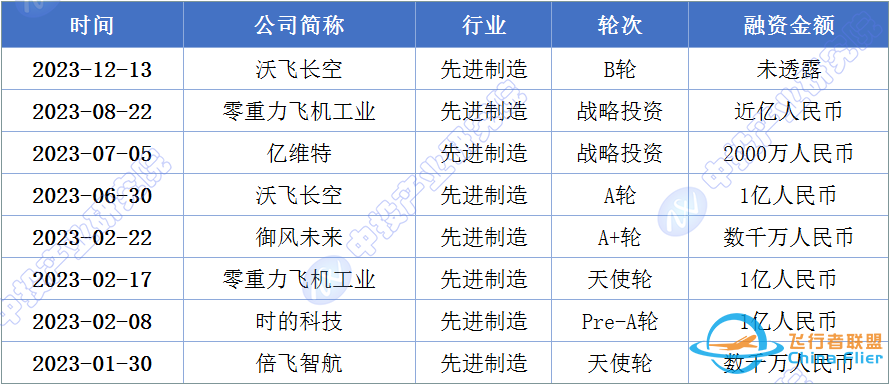 2024-2028年中国飞行汽车(电动垂直起降器eVTOL)行业深度调研及投资前景预测报告w3.jpg