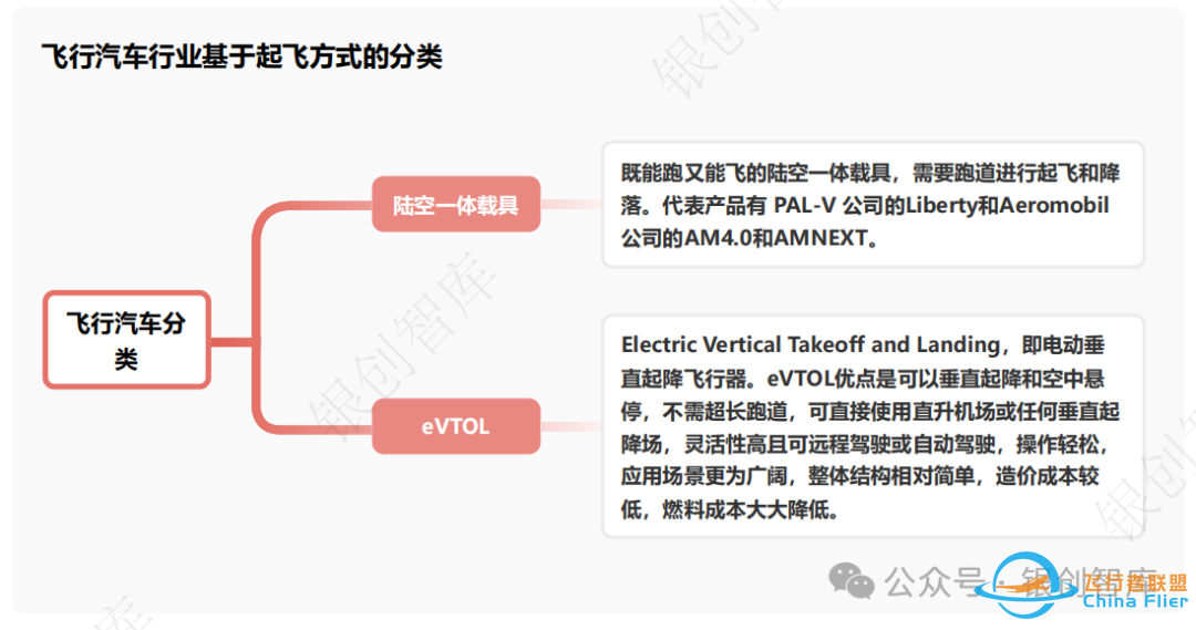 7000字详解丨飞行汽车产业链上中下游w2.jpg