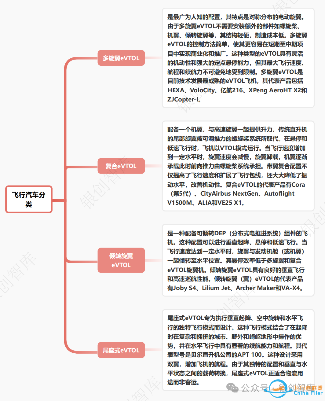 7000字详解丨飞行汽车产业链上中下游w3.jpg