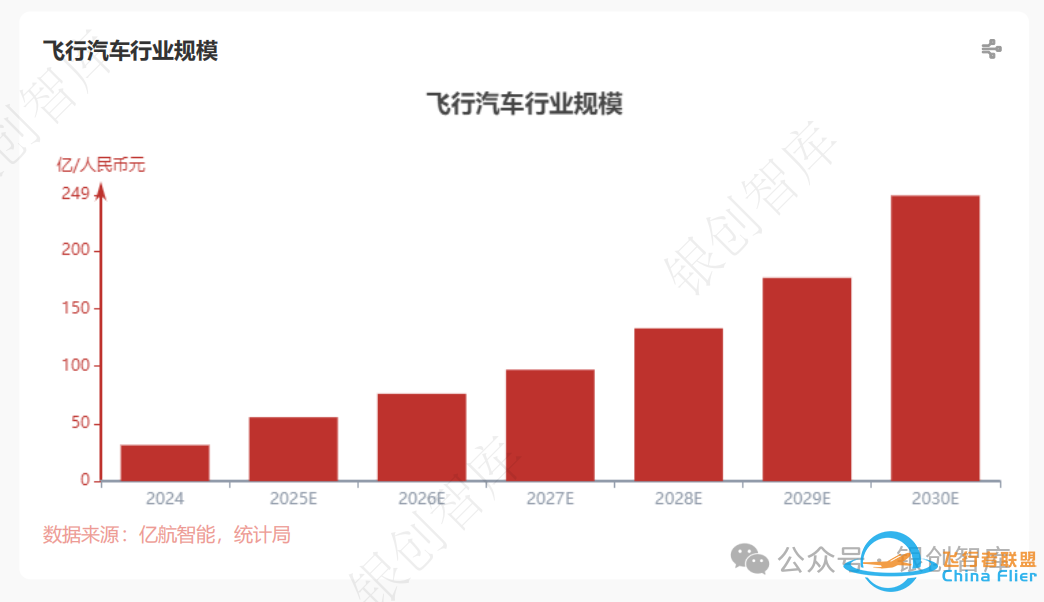 7000字详解丨飞行汽车产业链上中下游w4.jpg