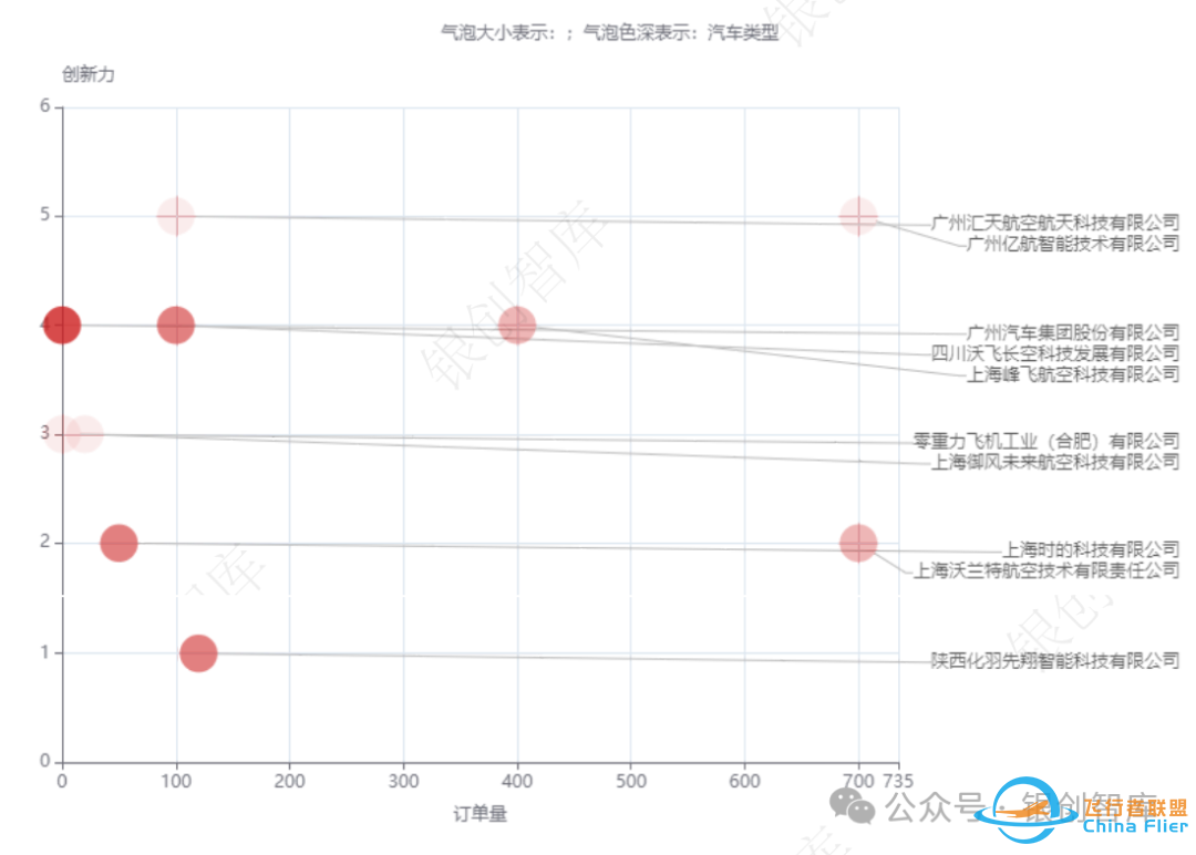 7000字详解丨飞行汽车产业链上中下游w10.jpg