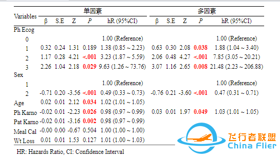 临床预测模型工具完整版今天正式上线,Cox+logistic回归,一键搞定预测模型4图3表!w12.jpg