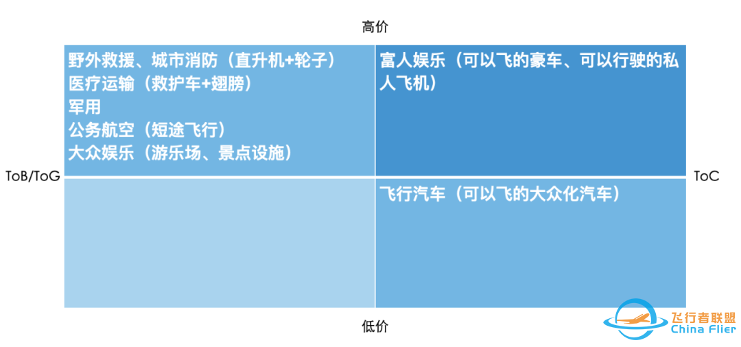 飞行汽车是不是伪需求?w8.jpg