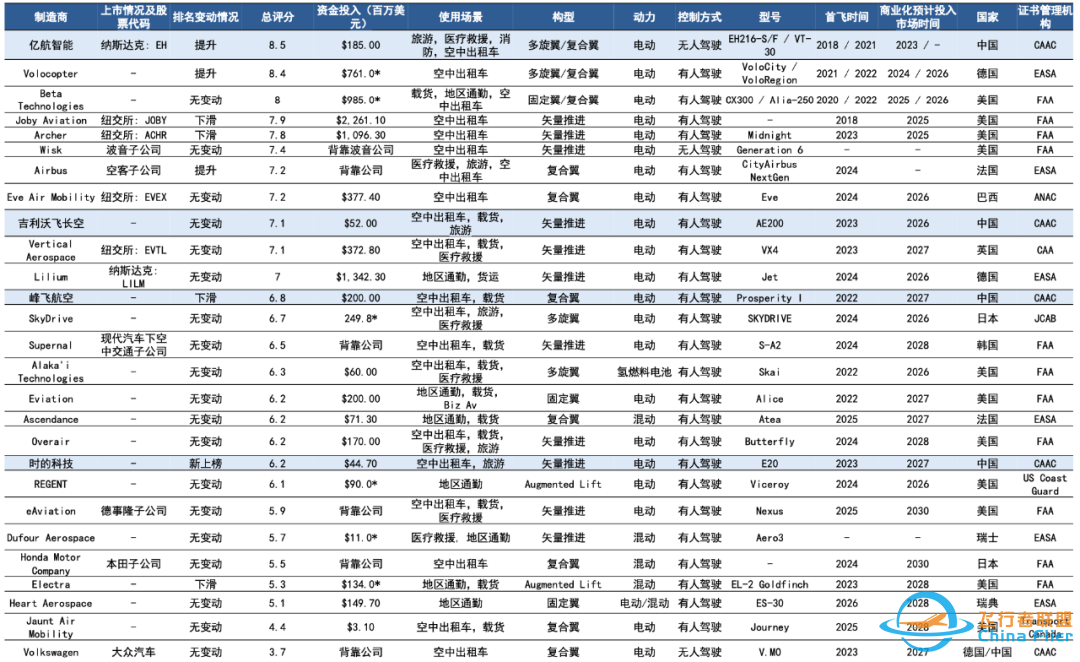 飞行汽车是不是伪需求?w9.jpg