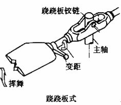 直升机桨毂跷跷板式的是怎么做的z1.jpg