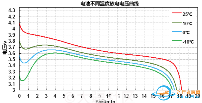 大疆无人机在最低气温多少度不可飞z1.jpg