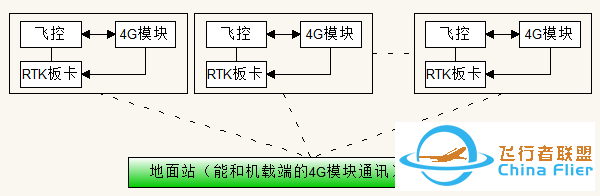 浅谈无人机编队的数据链方案w6.jpg