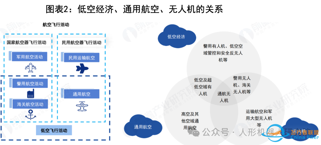 eVTOL专题报告:助力低空经济,中国的崛起之路(附PDF下载链接)w2.jpg