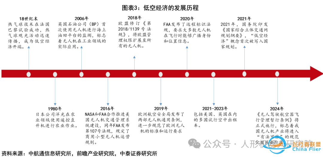 eVTOL专题报告:助力低空经济,中国的崛起之路(附PDF下载链接)w3.jpg