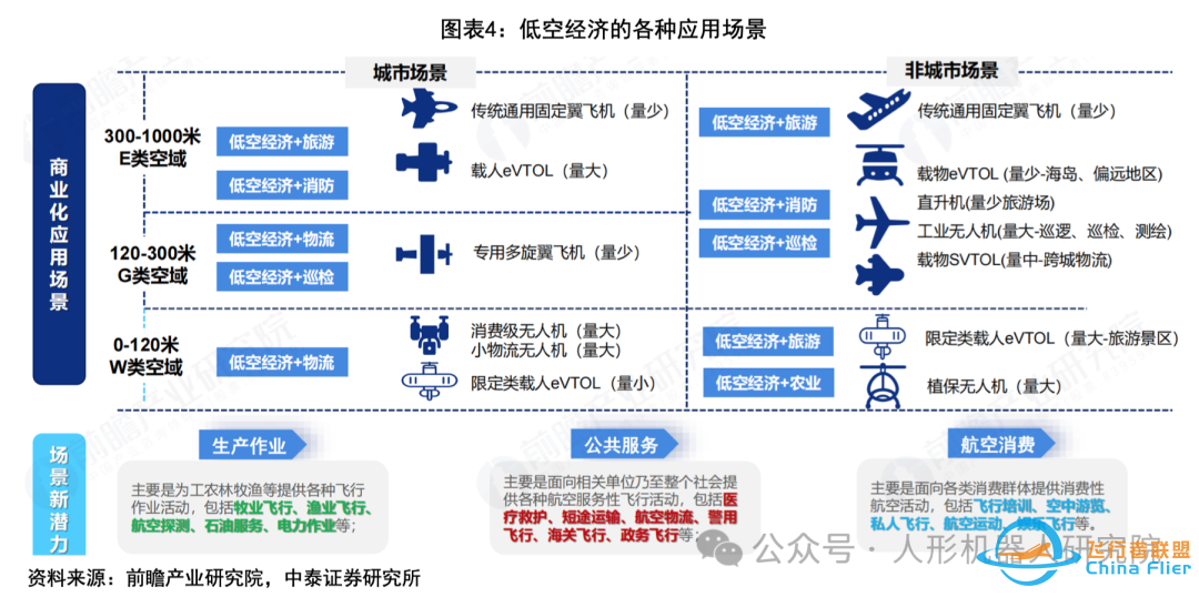 eVTOL专题报告:助力低空经济,中国的崛起之路(附PDF下载链接)w4.jpg