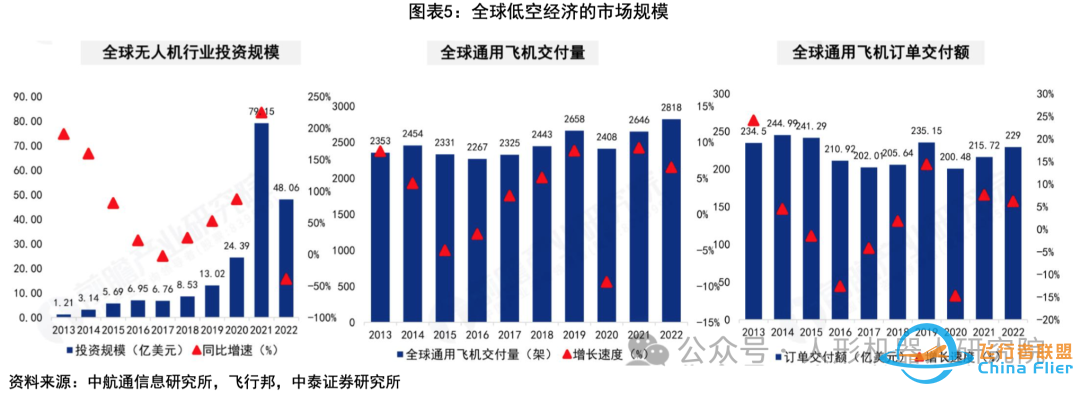 eVTOL专题报告:助力低空经济,中国的崛起之路(附PDF下载链接)w5.jpg